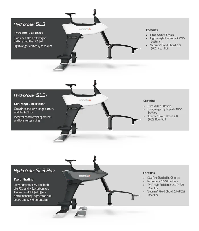 MANTA5 HYDROFOILER SL3 - CYCLE ON WATER - HYDROFOIL BIKE - Image 4